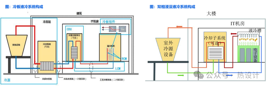 液冷