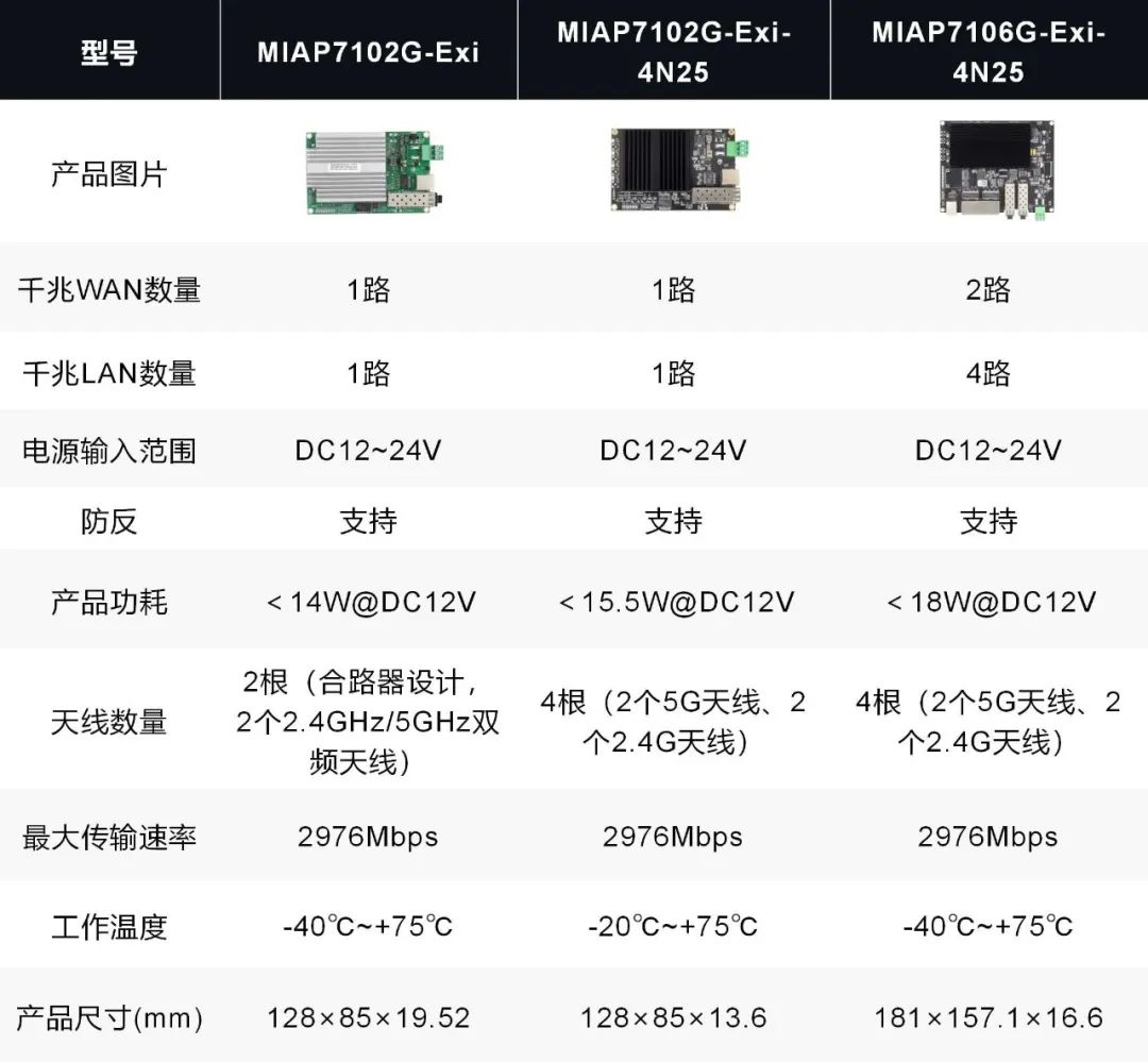 工业无线