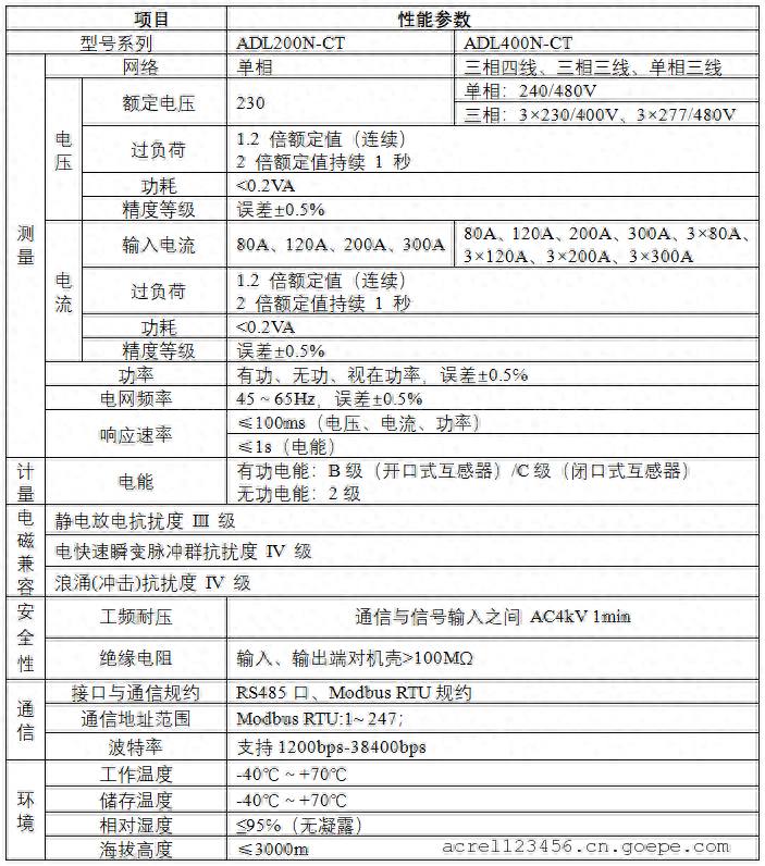 安科瑞ADL200N-CT <b class='flag-5'>D</b>10戶儲用<b class='flag-5'>單相電能表</b>