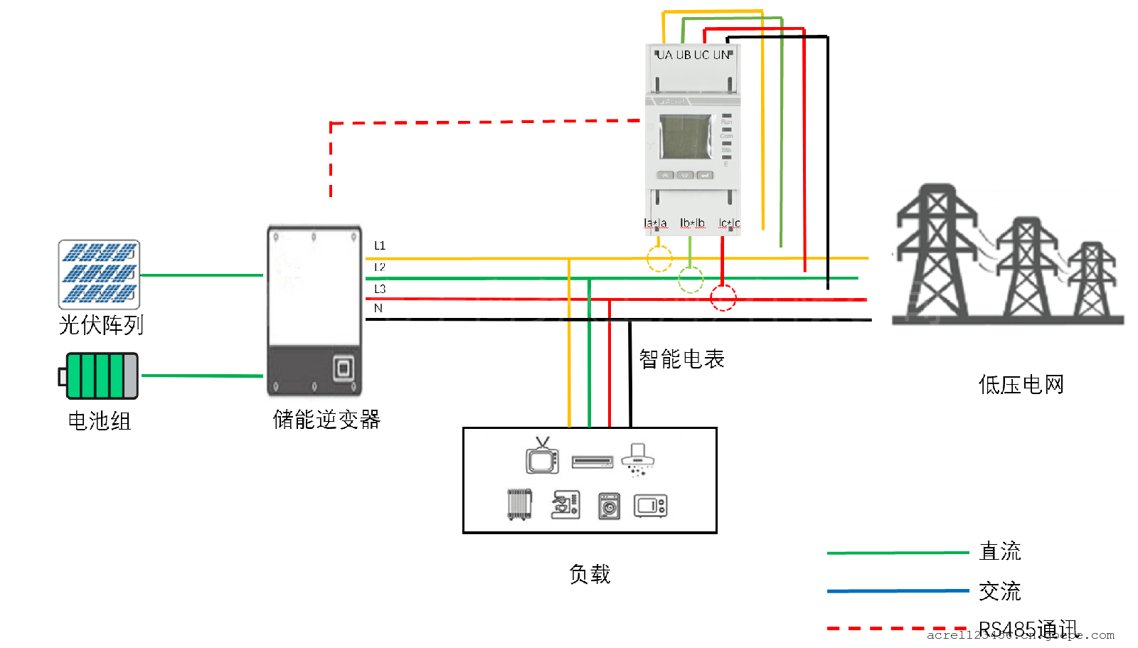 电能表