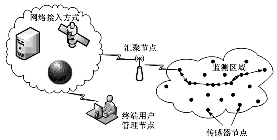 淺談電氣火災(zāi)監(jiān)控系統(tǒng)在現(xiàn)代智能建筑中的研究與應(yīng)用