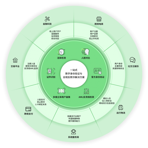 “AI換臉”掠走數(shù)百萬美金，<b class='flag-5'>跨境</b><b class='flag-5'>支付</b>企業(yè)如何應(yīng)對深度偽造風(fēng)險？