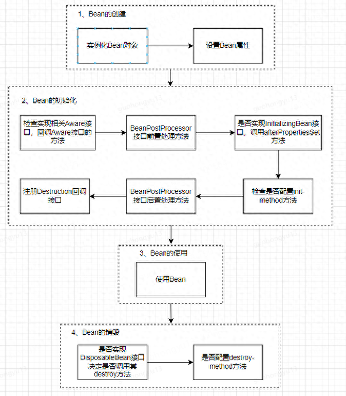 記錄<b class='flag-5'>一</b>次RPC服務(wù)有損上線(xiàn)的分析過(guò)程