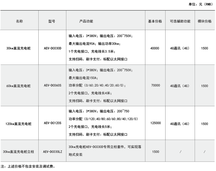 电池保护