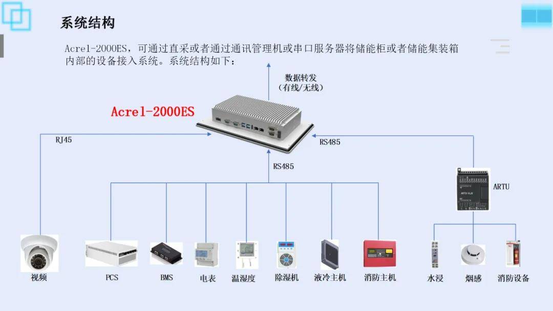 管理系统