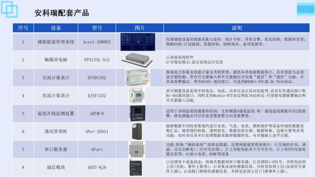 管理系统