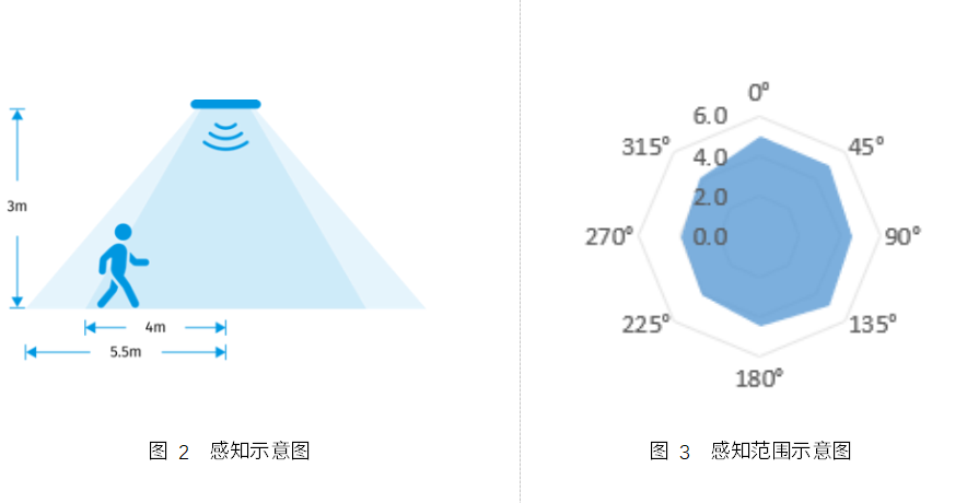 智能感应灯