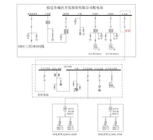 分布式光伏