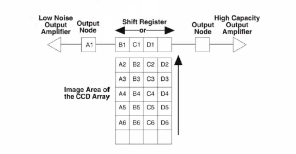 CMOS