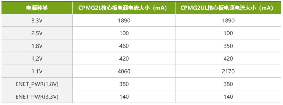 硬件设计