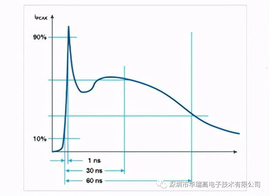 电缆线