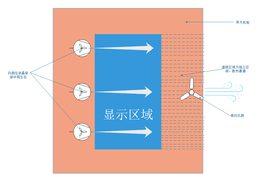 触摸屏