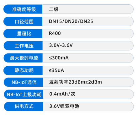 智能水表