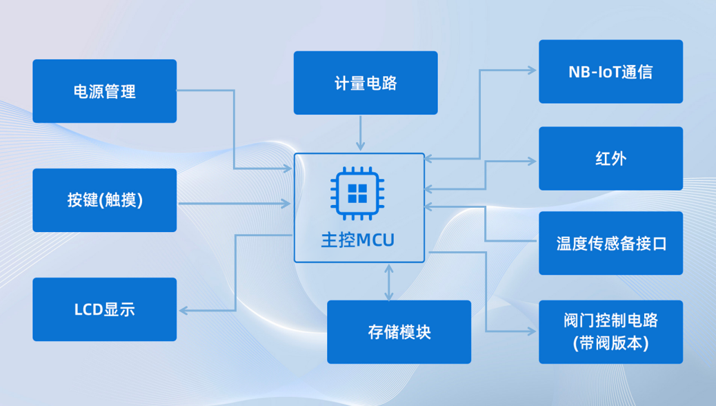 智能水表