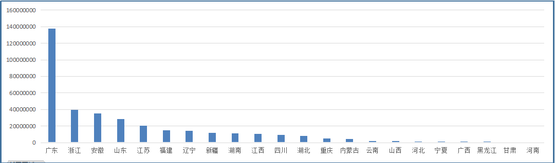 智能水表