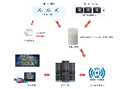 蓝牙+LoRa+北斗RTK<b class='flag-5'>融合定位</b>系统介绍