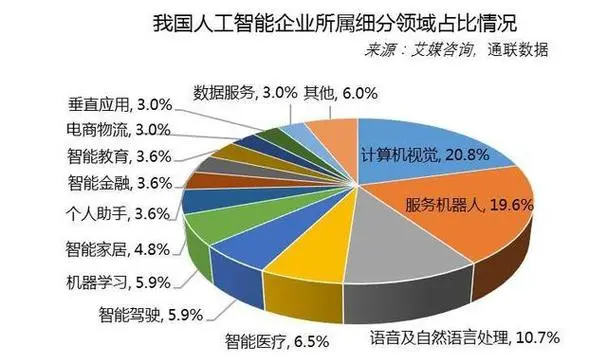 大模型廠商“輸血”不斷，百川智能完成50億元A輪融資！