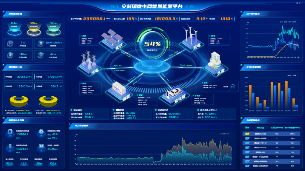 虛擬電廠：未來能源管理的智慧之光