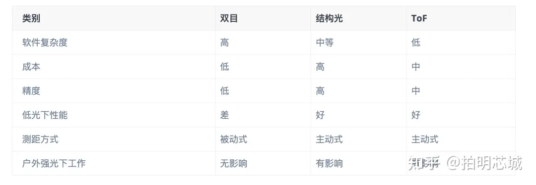 23家ToF傳感器品牌及產品分析