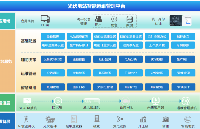 光伏电站运维管理系统功能浅析