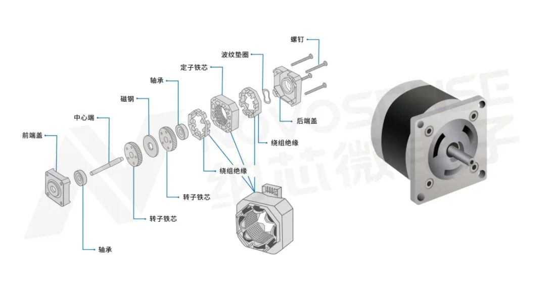 <b class='flag-5'>AMEYA360</b>：納芯微高集成單芯片SoC如何高效智能控制<b class='flag-5'>車載</b>步進電機？