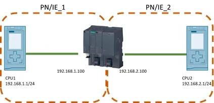 <b class='flag-5'>PLC</b>能否借助<b class='flag-5'>無線通訊</b><b class='flag-5'>模塊</b>實現(xiàn)跨網(wǎng)段<b class='flag-5'>通訊</b>？