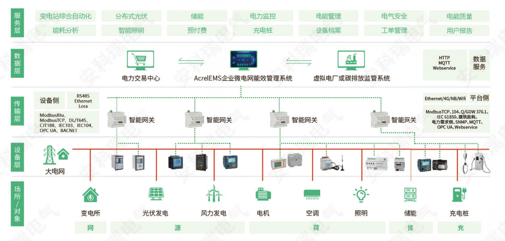 新能源