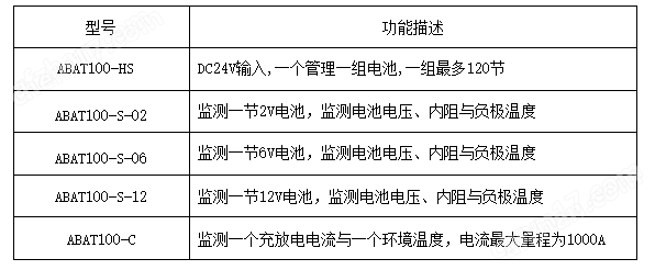 安科瑞ABAT100-HS數據中心蓄<b class='flag-5'>電池組</b>監測模塊 保障<b class='flag-5'>電池組</b>備電時間