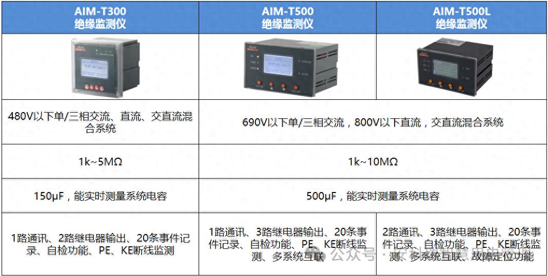 工業(yè)IT<b class='flag-5'>絕緣</b><b class='flag-5'>監(jiān)測</b>故障定位解決<b class='flag-5'>方案</b>