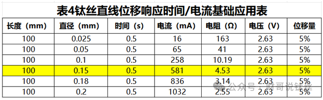 驅動鈦絲（SMA）的可靠性設計（3）響應時間的設計