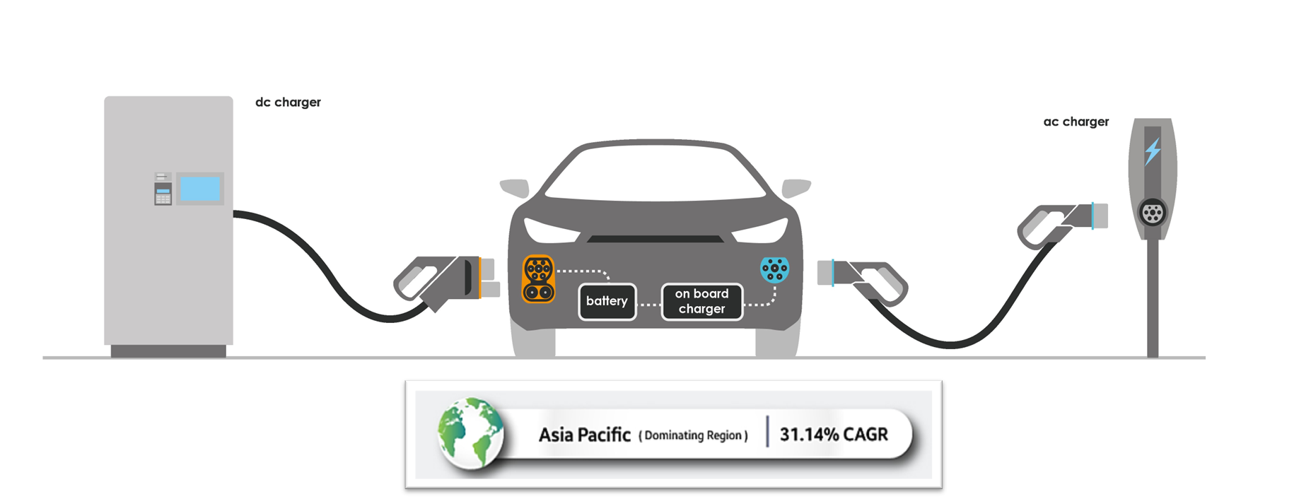 新能源電動(dòng)汽車充電樁的能量測(cè)量解決方案