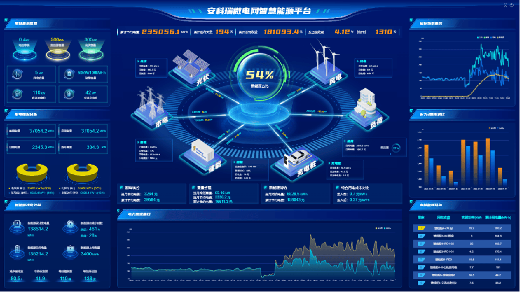 智慧能源