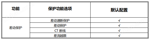 过流保护