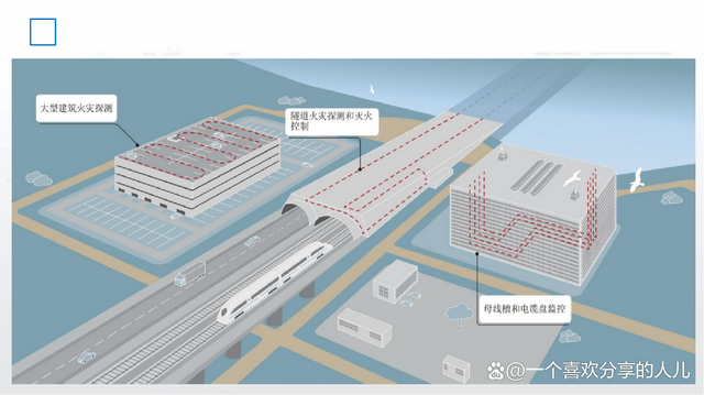 什么是<b class='flag-5'>光纖</b><b class='flag-5'>測(cè)溫</b>是什么？如何運(yùn)用<b class='flag-5'>光纖</b><b class='flag-5'>測(cè)溫</b>？