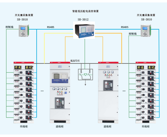 <b class='flag-5'>低壓配電</b>監控裝置的定義和應用場景是什么？