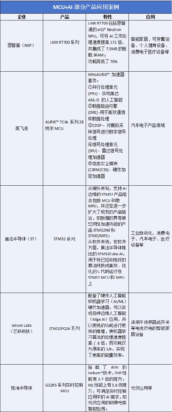 MCU跨领域融合的风向标是什么？