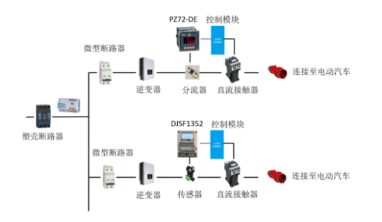 <b class='flag-5'>充電</b><b class='flag-5'>樁</b>為什么要用到<b class='flag-5'>直流電</b>表