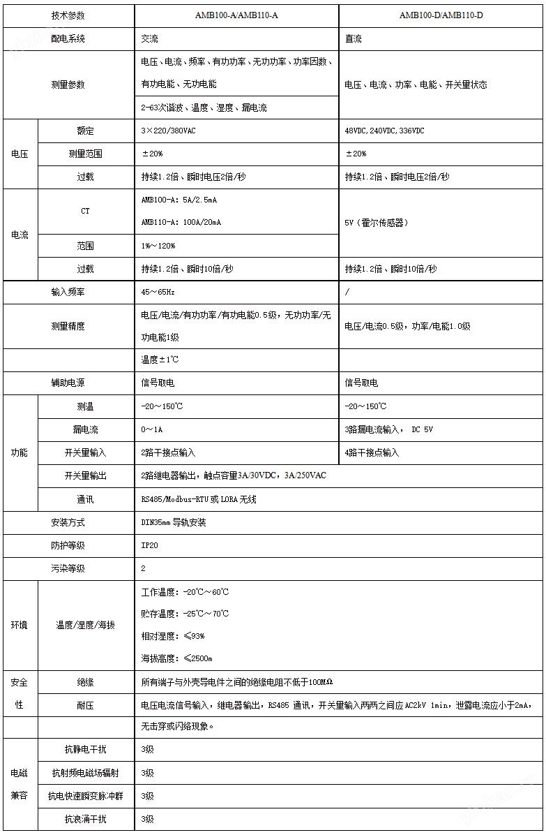 什么是末端小母線監(jiān)控?應(yīng)用于哪些場景?