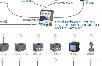 串口环保212设备数据转CCLink IE Field Basic项目案例