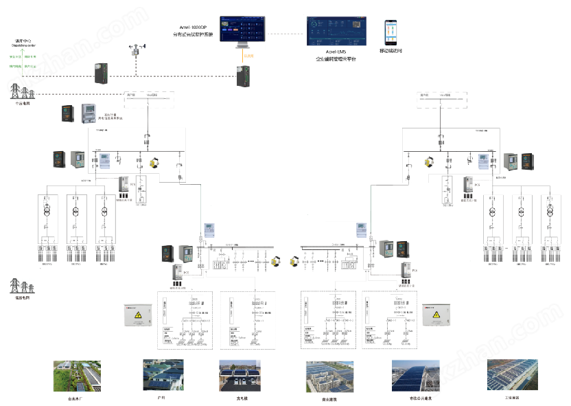 Acrel-1000DP<b class='flag-5'>分布式</b><b class='flag-5'>光</b><b class='flag-5'>伏</b>監控系統