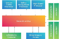 <b class='flag-5'>Cadence</b><b class='flag-5'>推出</b>基于Arm的<b class='flag-5'>系統</b>Chiplet