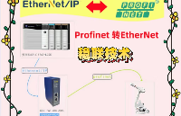 一鍵妙轉，Profinet轉Ethernet IP，ABB機器臂連接超全攻略！