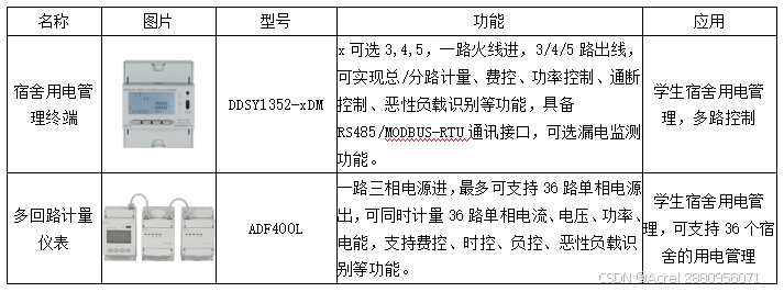 监管