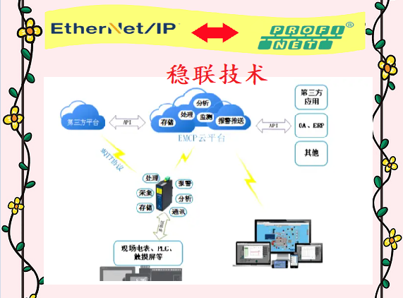 雙劍合璧，<b class='flag-5'>Profinet</b><b class='flag-5'>轉</b><b class='flag-5'>EthernetIP</b><b class='flag-5'>網關</b>網絡風暴來襲。