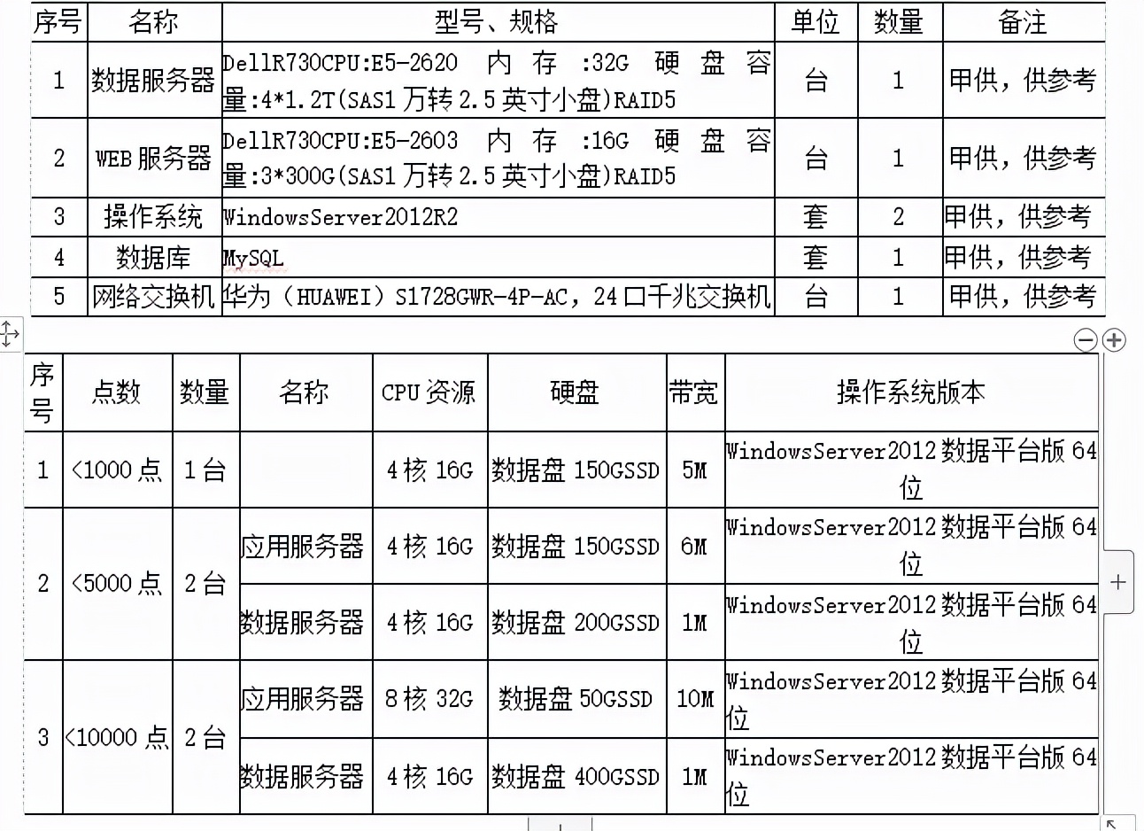 <b class='flag-5'>小區</b>鋰電池<b class='flag-5'>電動汽車</b><b class='flag-5'>充電</b>全攻略