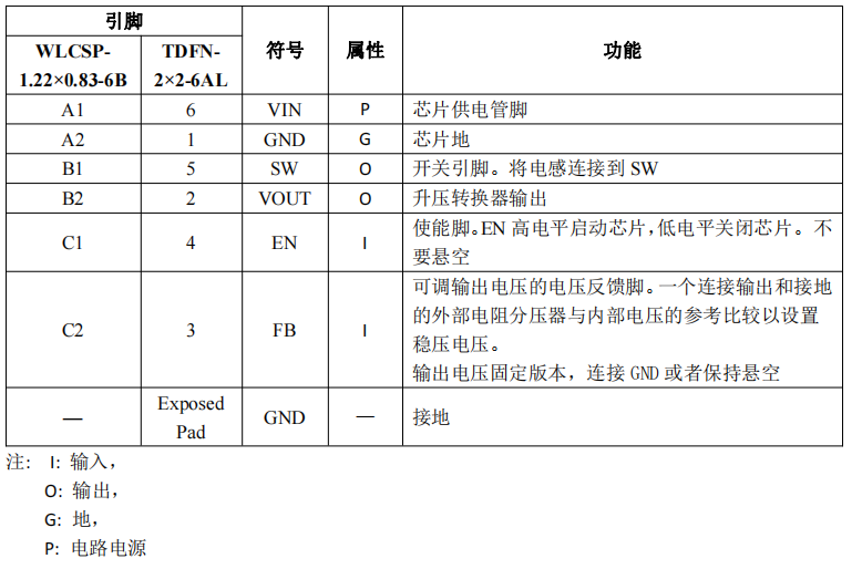 转换器