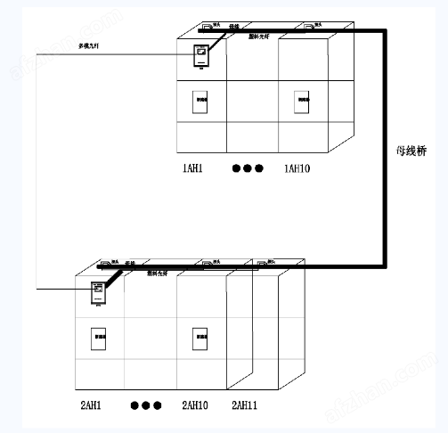 信号采集