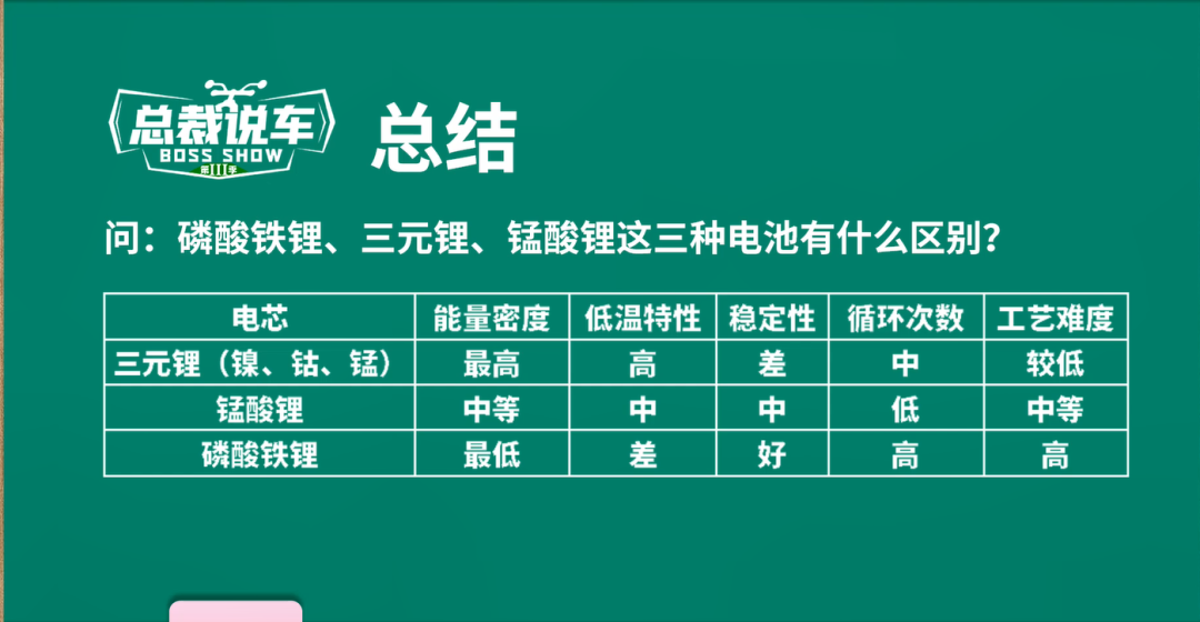 <b class='flag-5'>鋰電池</b><b class='flag-5'>電動車</b>：綠色出行新勢力