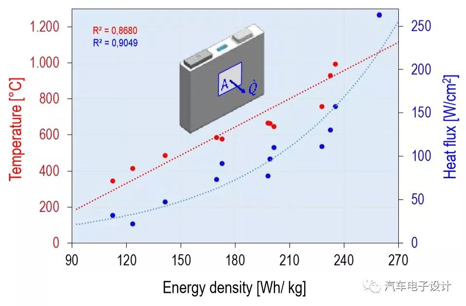 朗凱威探秘磷酸鐵鋰電池組電壓不平衡的“前世今生”