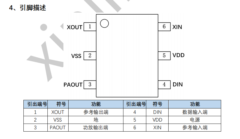 433发射芯片XL4456，高性能的专门用于433&amp;315Mhz的射频IC